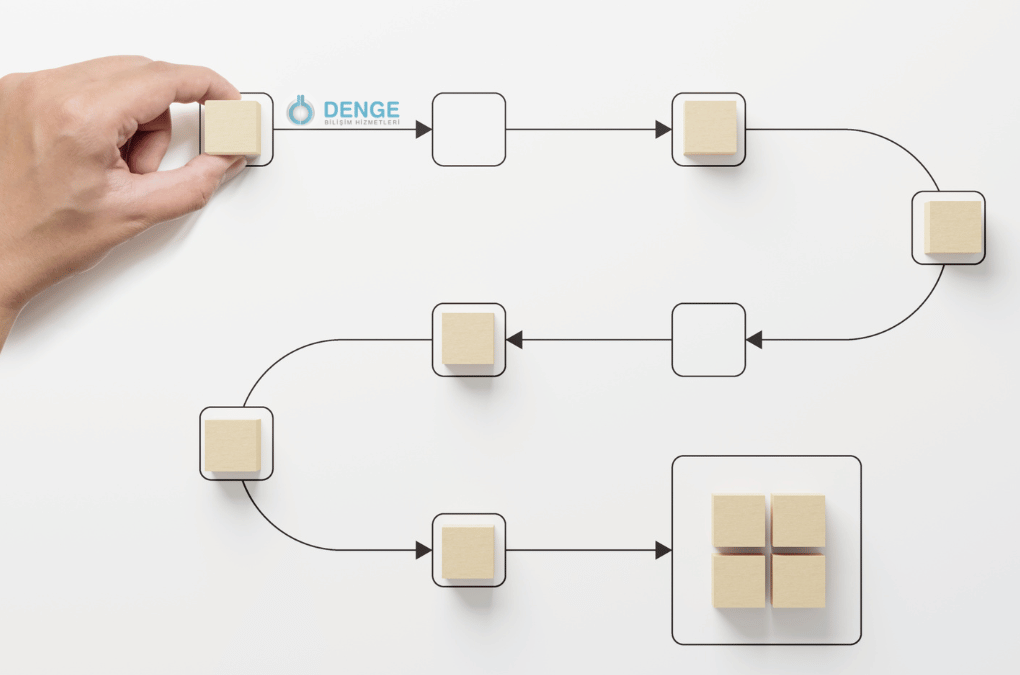 Süreç Yönetim Hizmetleri